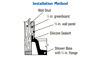 wall panel diagram